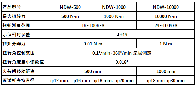 扭转技术参数.png